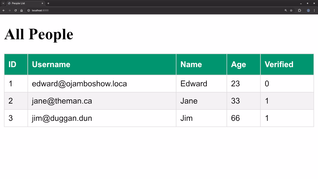 Aura PHP People Result