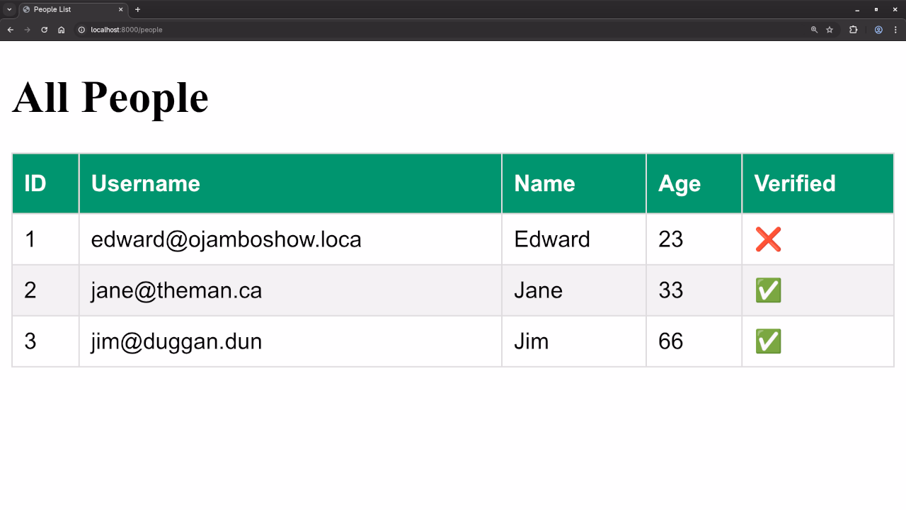 Tempest People Result