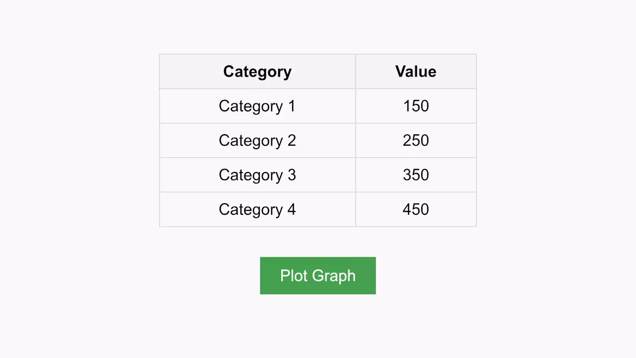 HTML5 Plot Graph Button