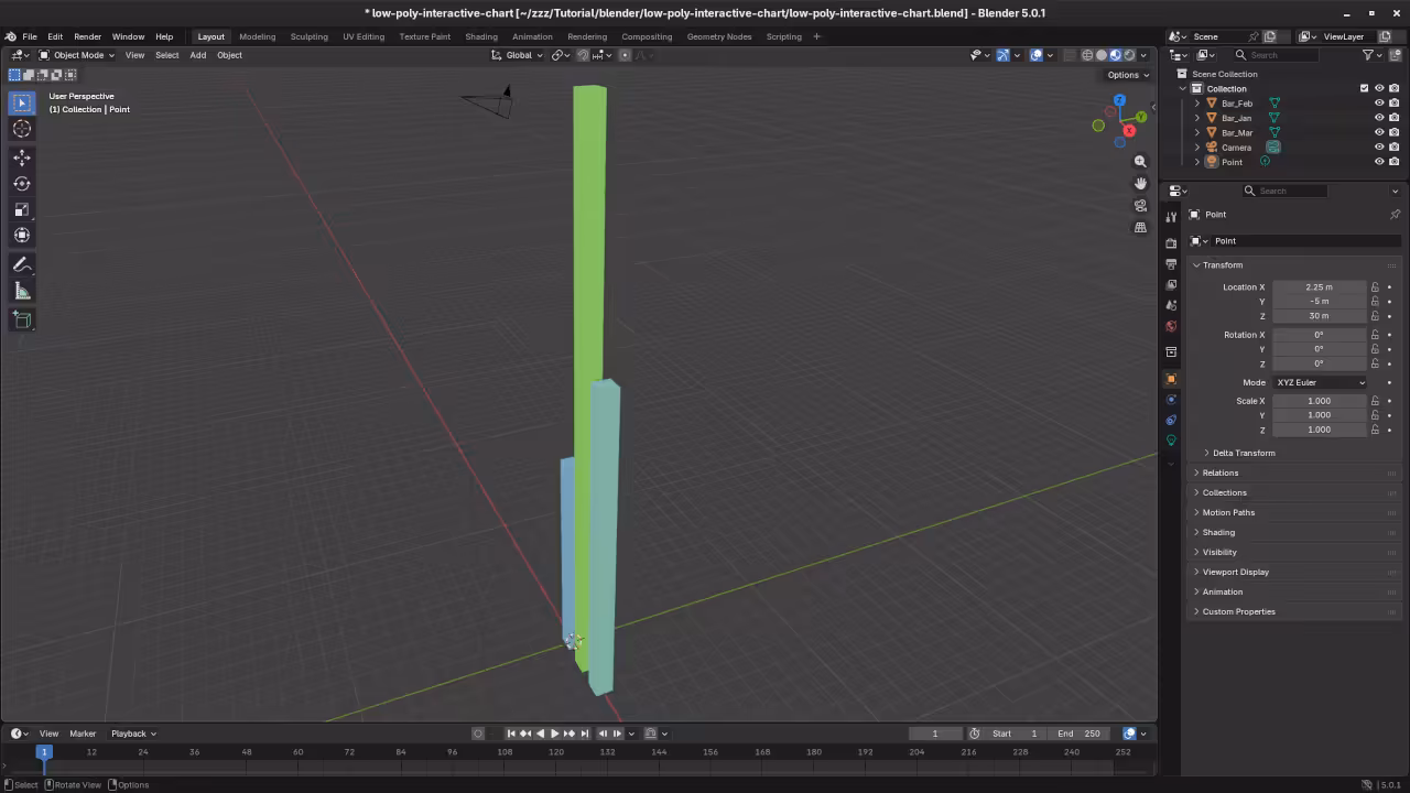 3D Web Charts in Blender