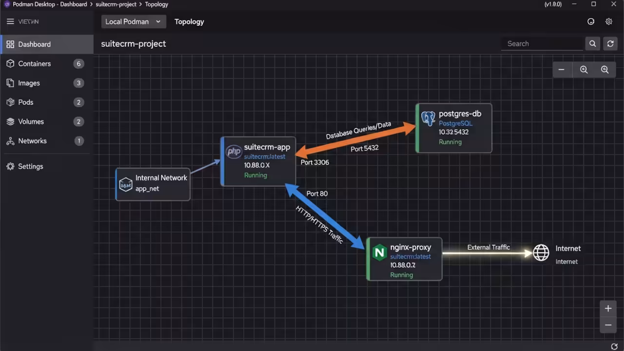 SuiteCRM dashboard interface running in container