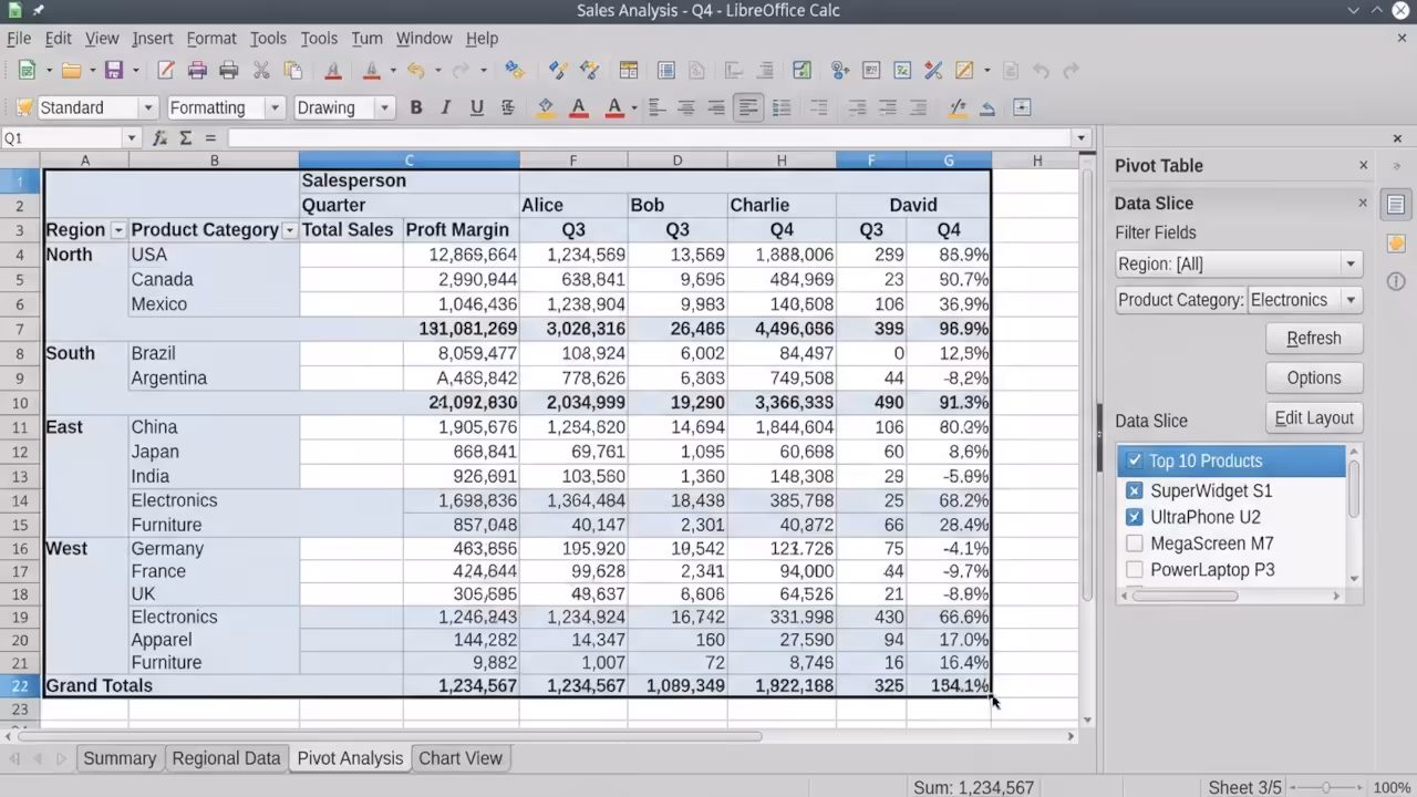Power user interface showing pivot table analysis