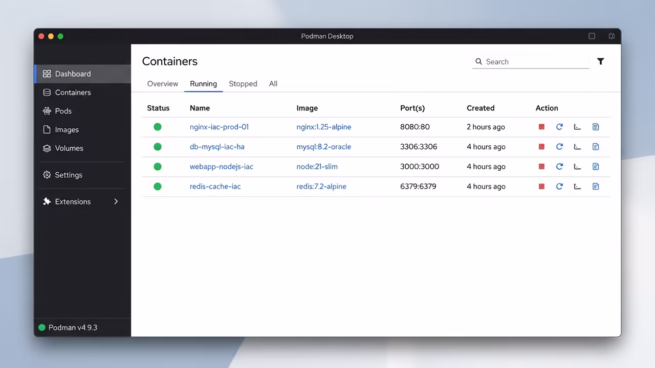 Podman Desktop Dashboard showing active containers