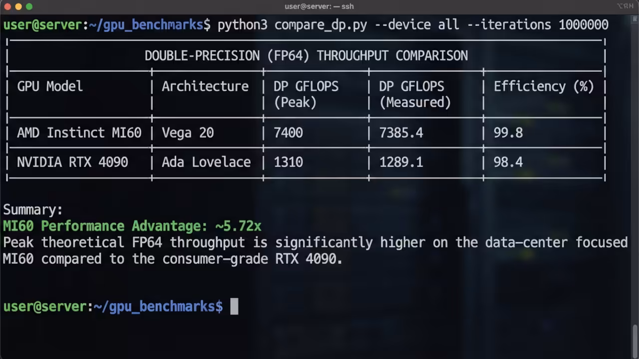 Benchmark Script Output
