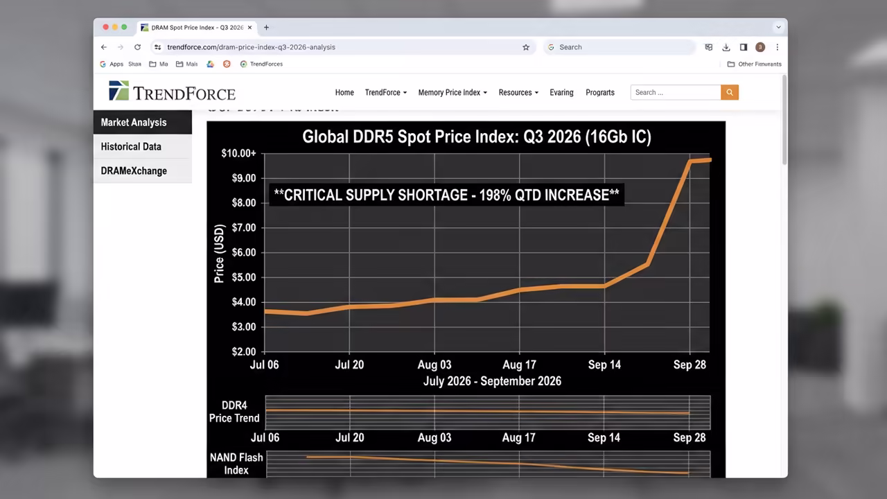 DDR5 Price Index Chart 2026